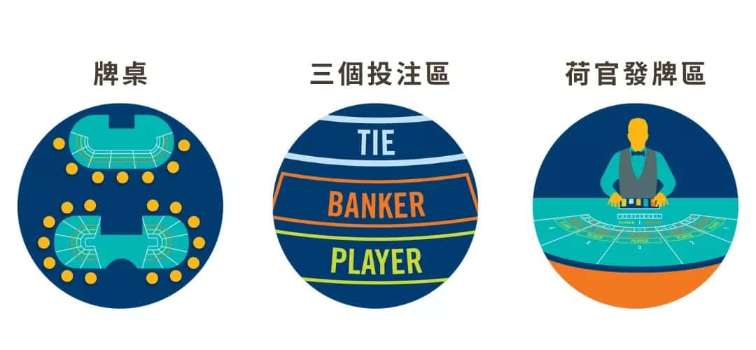 澳门百家乐布局的秘密：看懂牌桌，再用这3招，胜率飙升！