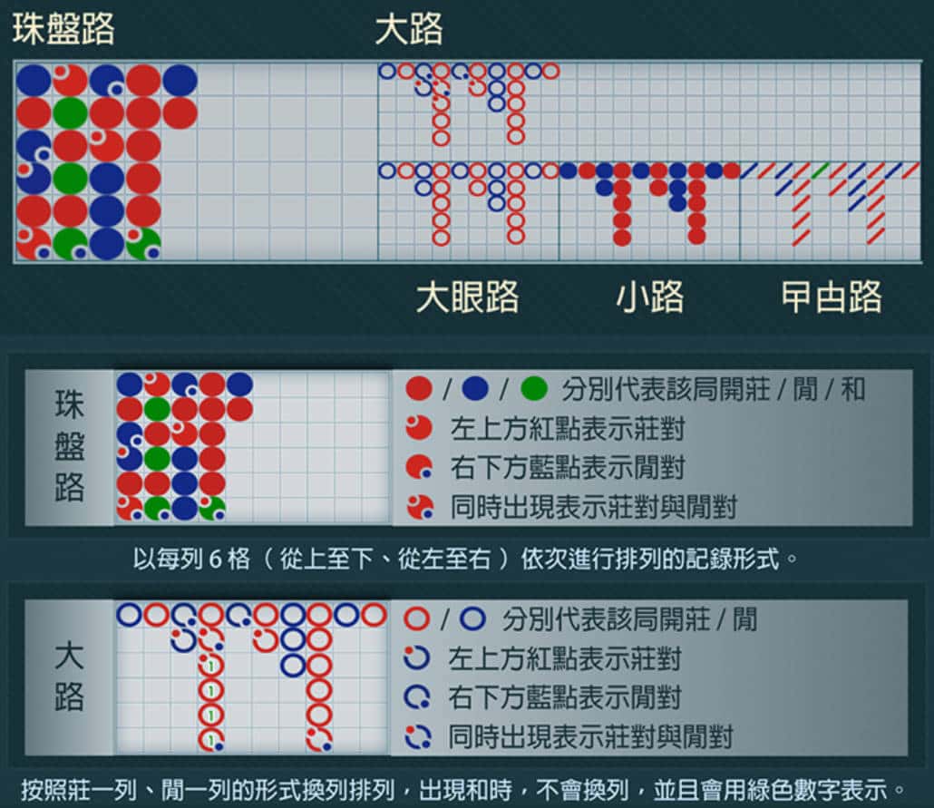 赢家思维：掌握百家乐“五路”心法，让你的每一局都稳赚不赔！