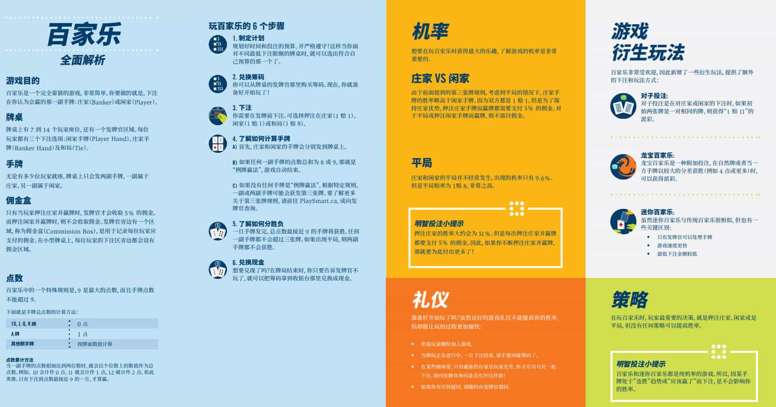 百家乐新手指南：从规则到策略，5分钟让你从小白变高手！